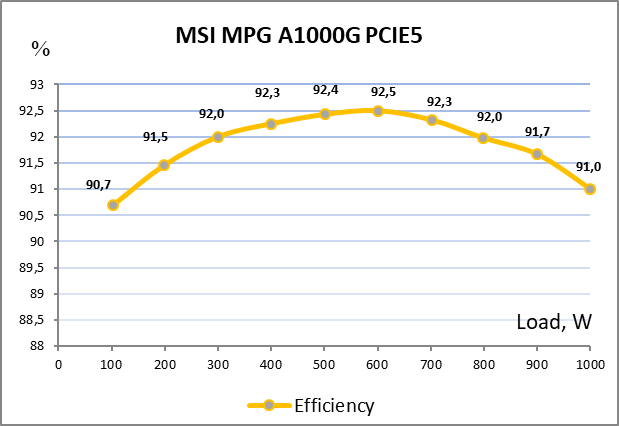 MSI MPG A1000G PCIE5