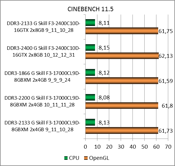 DDR3-2133 G.Skill RipjawsX F3-17000CL9D-8GBXM test