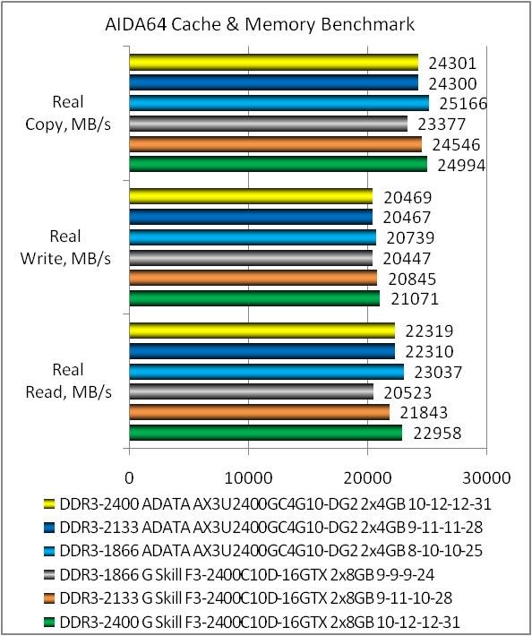 AX3U2400GC4G10-DG2 test