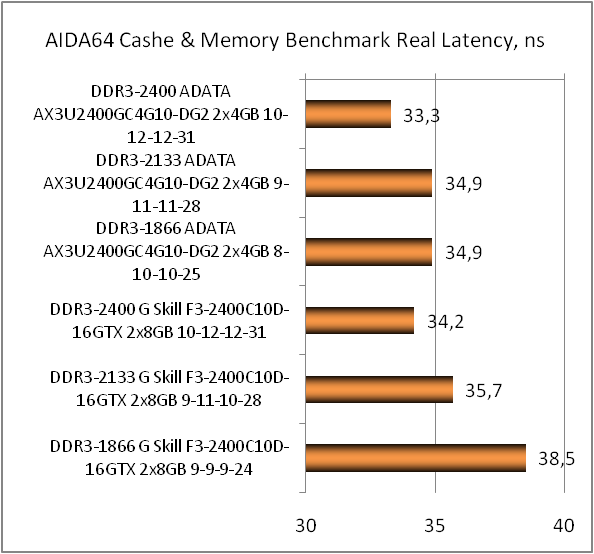 AX3U2400GC4G10-DG2 test