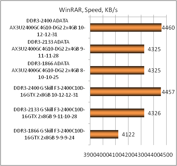 AX3U2400GC4G10-DG2 test