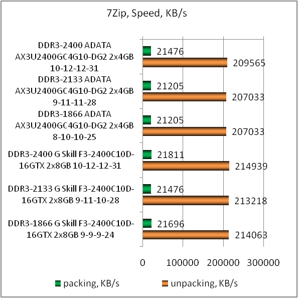 AX3U2400GC4G10-DG2 test