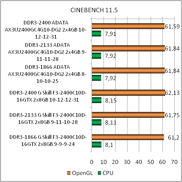 AX3U2400GC4G10-DG2 test