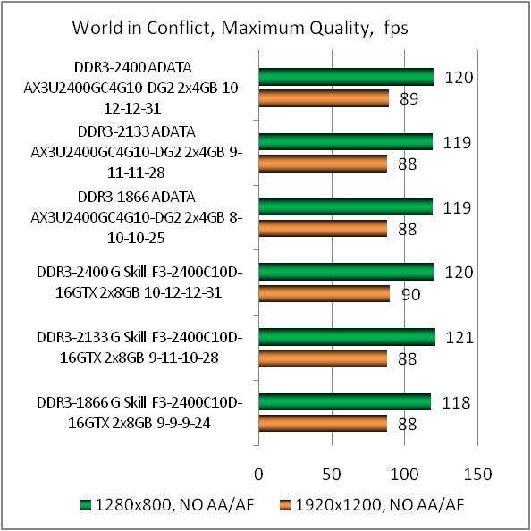 AX3U2400GC4G10-DG2 test