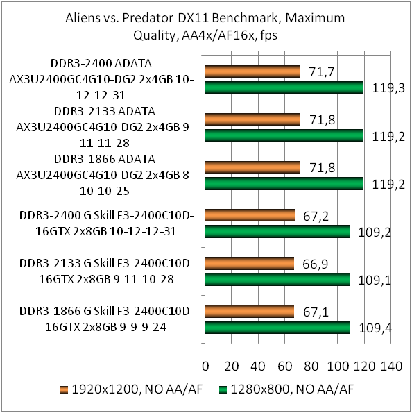 AX3U2400GC4G10-DG2 test