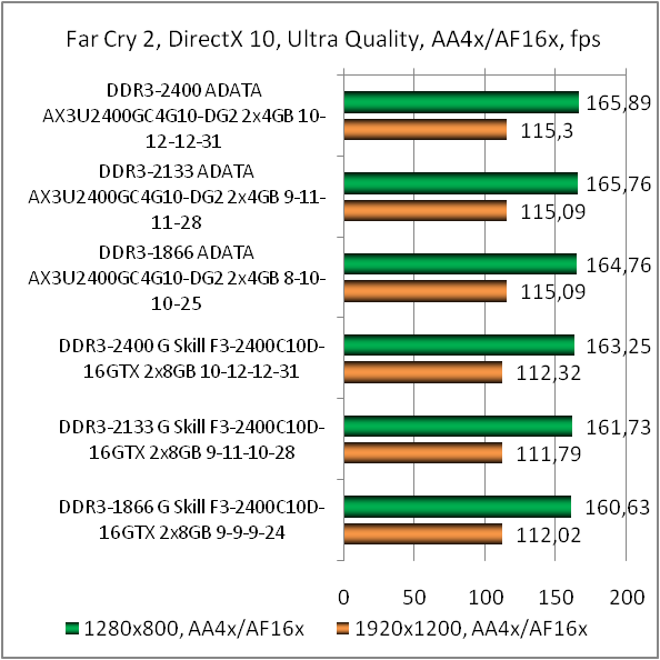 AX3U2400GC4G10-DG2 test