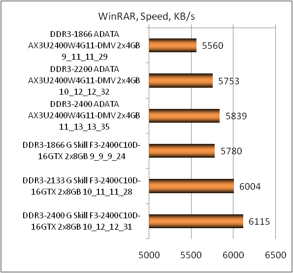 ADATA XPG V2 DDR3-2400