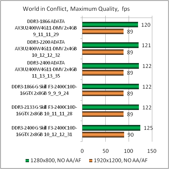 ADATA XPG V2 DDR3-2400