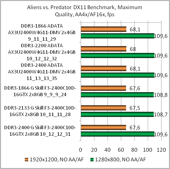 ADATA XPG V2 DDR3-2400