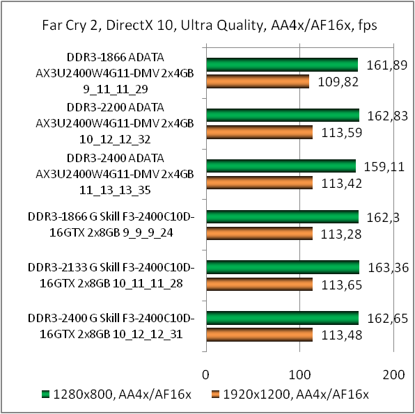 ADATA XPG V2 DDR3-2400