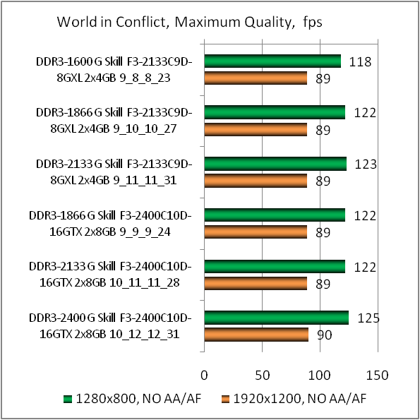 DDR3-2133 G.Skill RipjawsX F3-2133C9D-8GXL