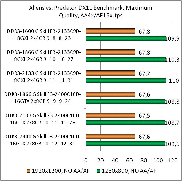 DDR3-2133 G.Skill RipjawsX F3-2133C9D-8GXL