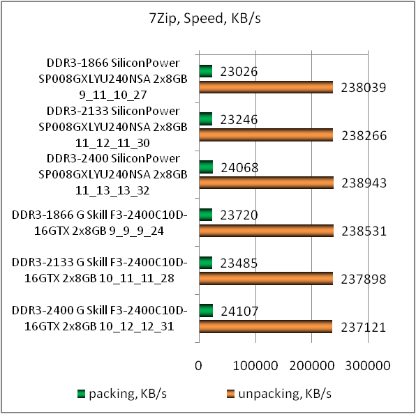 DDR3-2400 Silicon Power XPower SP008GXLYU240NSA