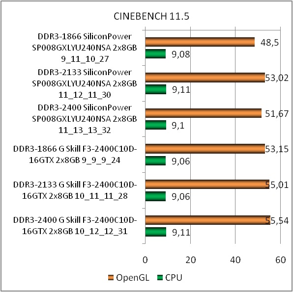 DDR3-2400 Silicon Power XPower SP008GXLYU240NSA