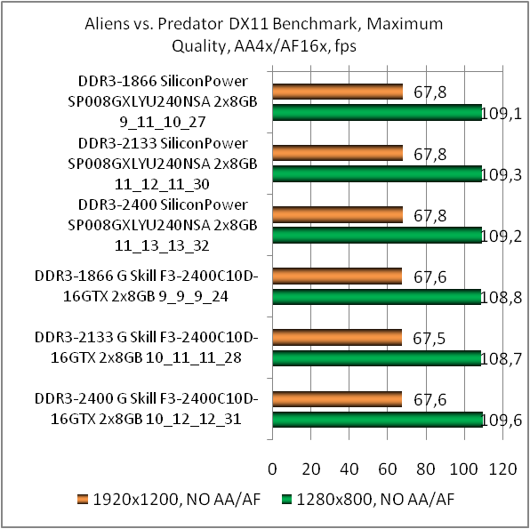 DDR3-2400 Silicon Power XPower SP008GXLYU240NSA