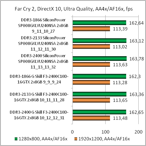 DDR3-2400 Silicon Power XPower SP008GXLYU240NSA