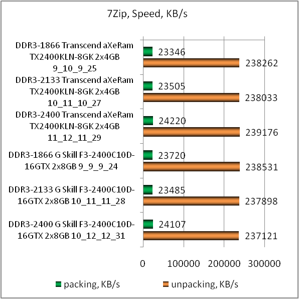 DDR3-2400 Transcend aXeRam TX2400KLN-8GK