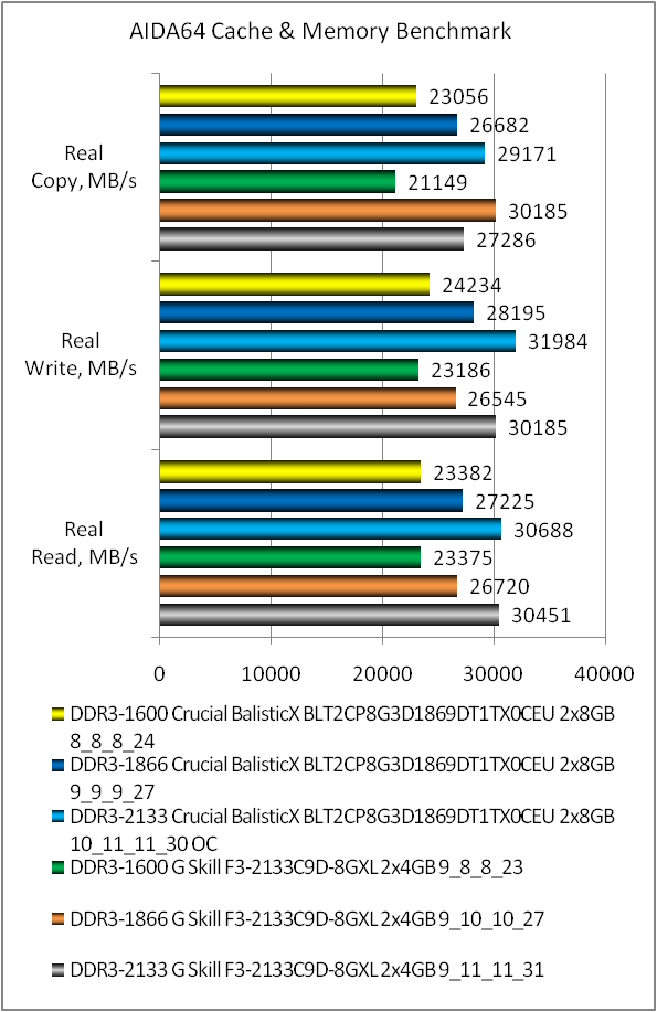 DDR3-1866 Crucial Ballistix Tactical BLT8G3D1869DT1TX0