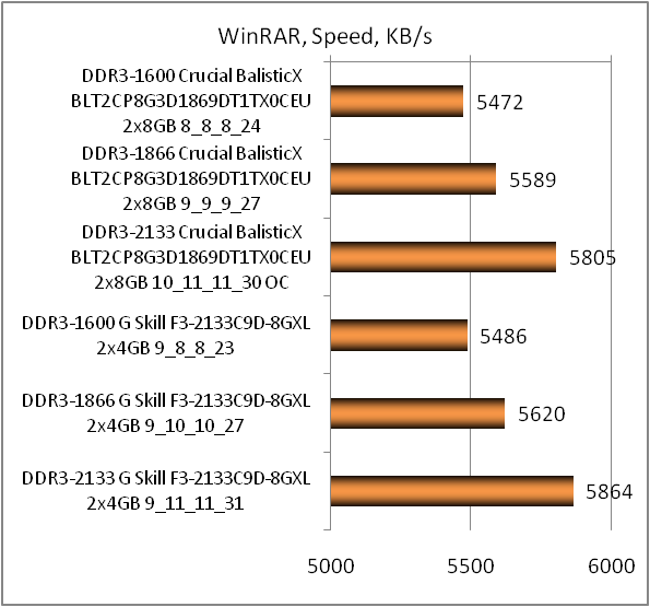 DDR3-1866 Crucial Ballistix Tactical BLT8G3D1869DT1TX0