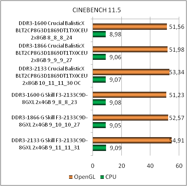 DDR3-1866 Crucial Ballistix Tactical BLT8G3D1869DT1TX0