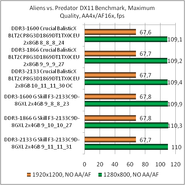 DDR3-1866 Crucial Ballistix Tactical BLT8G3D1869DT1TX0