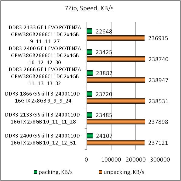 DDR3-2666 GeIL Frost White EVO POTENZA GPW38GB2666C11DC