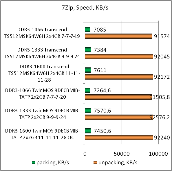 DDR3L-1600 Transcend TS512MSK64W6H