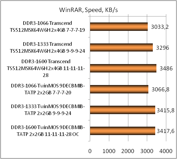 DDR3L-1600 Transcend TS512MSK64W6H