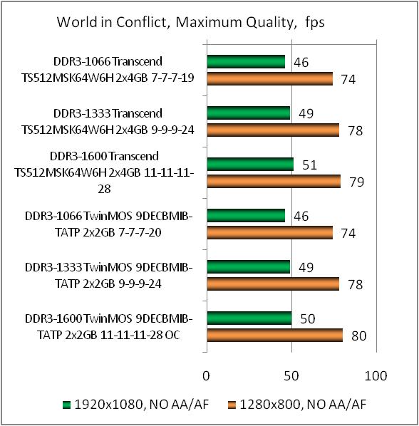 DDR3L-1600 Transcend TS512MSK64W6H