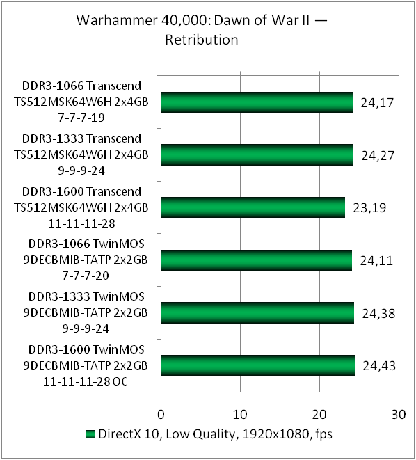 DDR3L-1600 Transcend TS512MSK64W6H