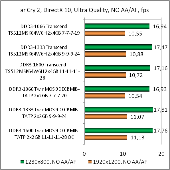 DDR3L-1600 Transcend TS512MSK64W6H