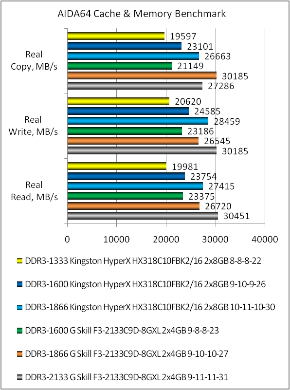 DDR3-1866 Kingston HyperX FURY HX318C10FBK2/16