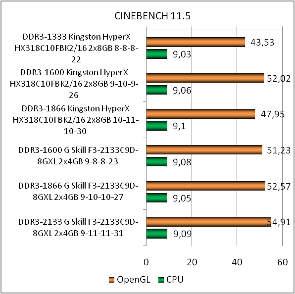 DDR3-1866 Kingston HyperX FURY HX318C10FBK2/16