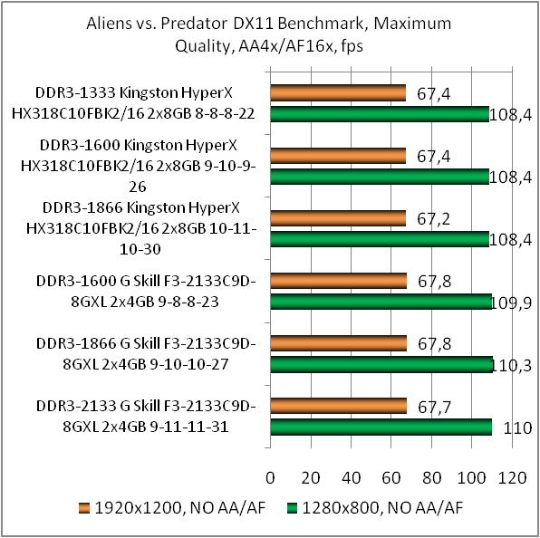 DDR3-1866 Kingston HyperX FURY HX318C10FBK2/16