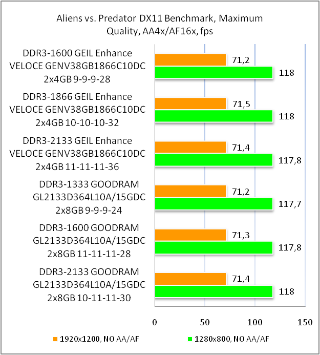 DDR3-1866 GeIL ENHANCE Veloce GENV38GB1866C10DC