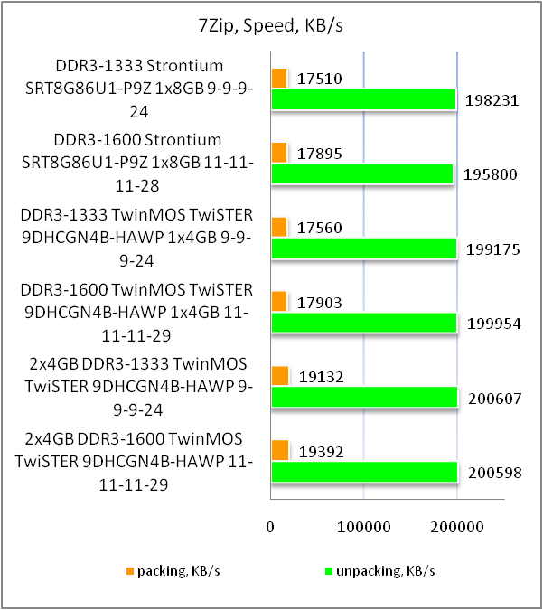 DDR3-1600 Strontium SRT8G86U1-P9Z