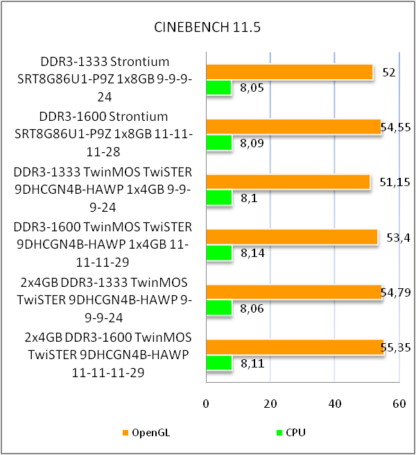 DDR3-1600 Strontium SRT8G86U1-P9Z