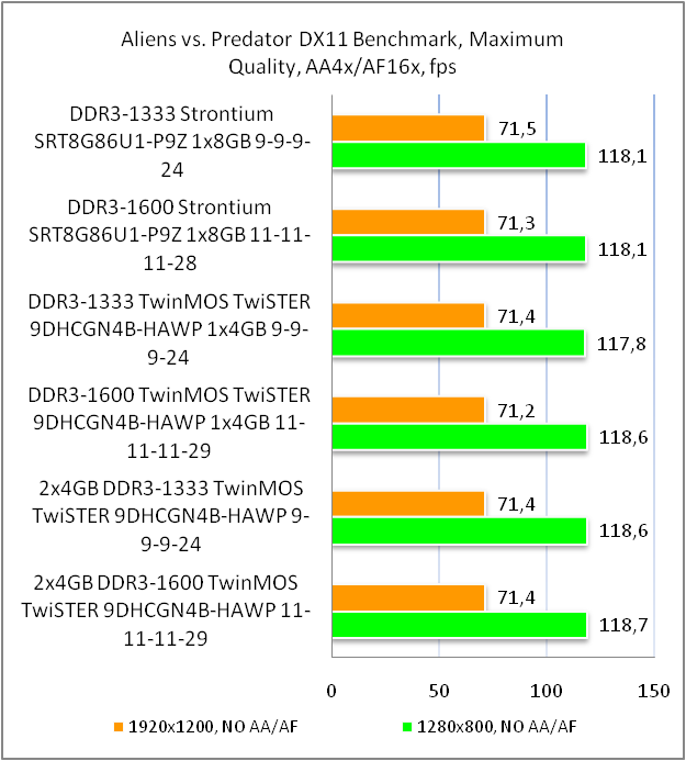 DDR3-1600 Strontium SRT8G86U1-P9Z