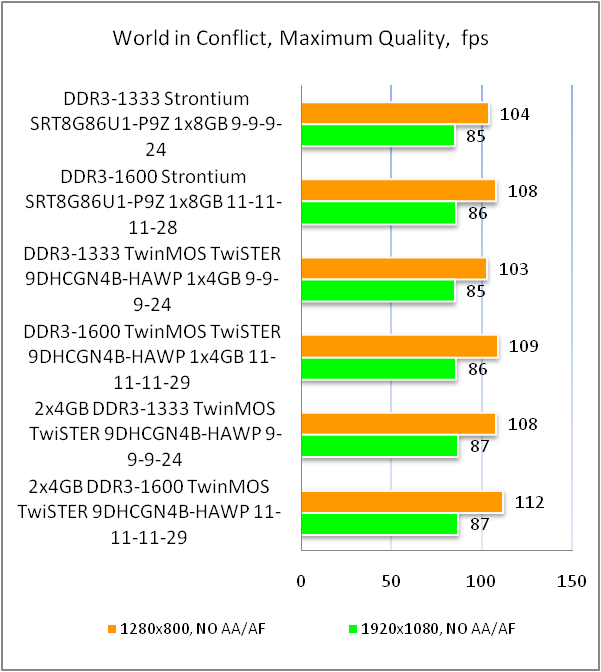 DDR3-1600 Strontium SRT8G86U1-P9Z