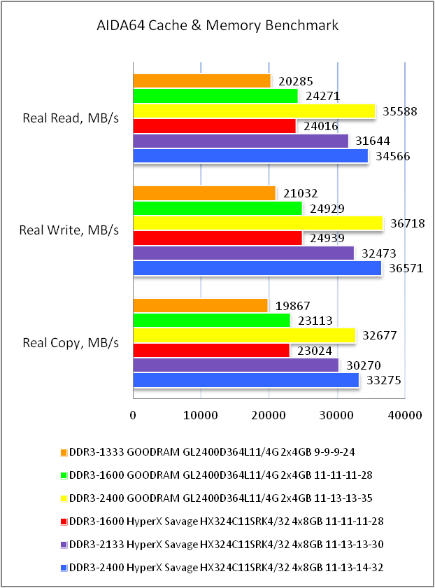 GOODRAM LEDLIGHT DDR3-2400 GL2400D364L11/4G