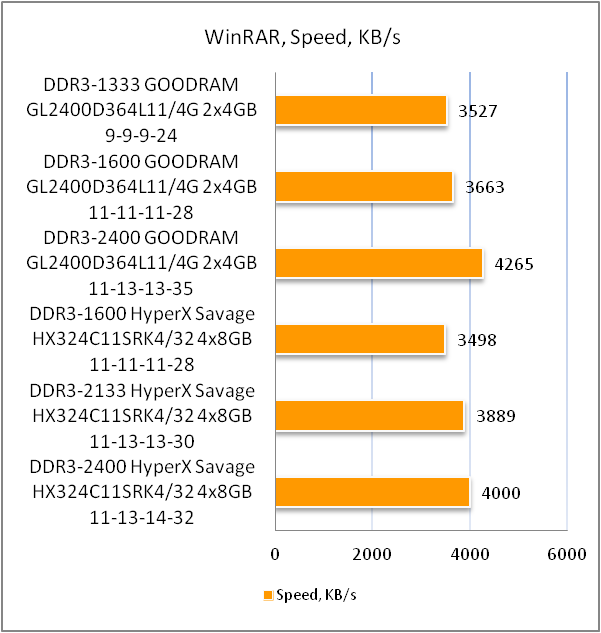 GOODRAM LEDLIGHT DDR3-2400 GL2400D364L11/4G