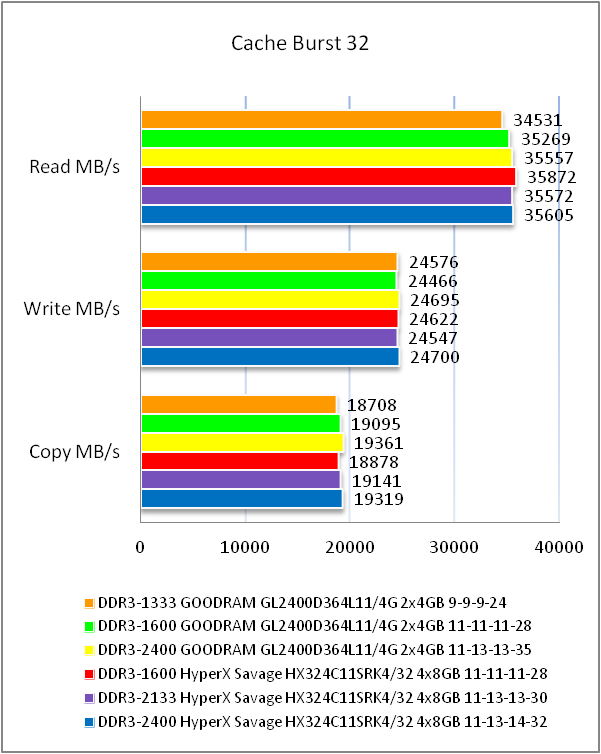 GOODRAM LEDLIGHT DDR3-2400 GL2400D364L11/4G