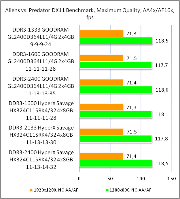 GOODRAM LEDLIGHT DDR3-2400 GL2400D364L11/4G