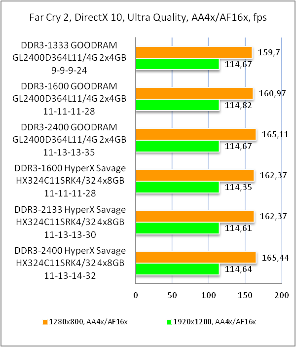 GOODRAM LEDLIGHT DDR3-2400 GL2400D364L11/4G