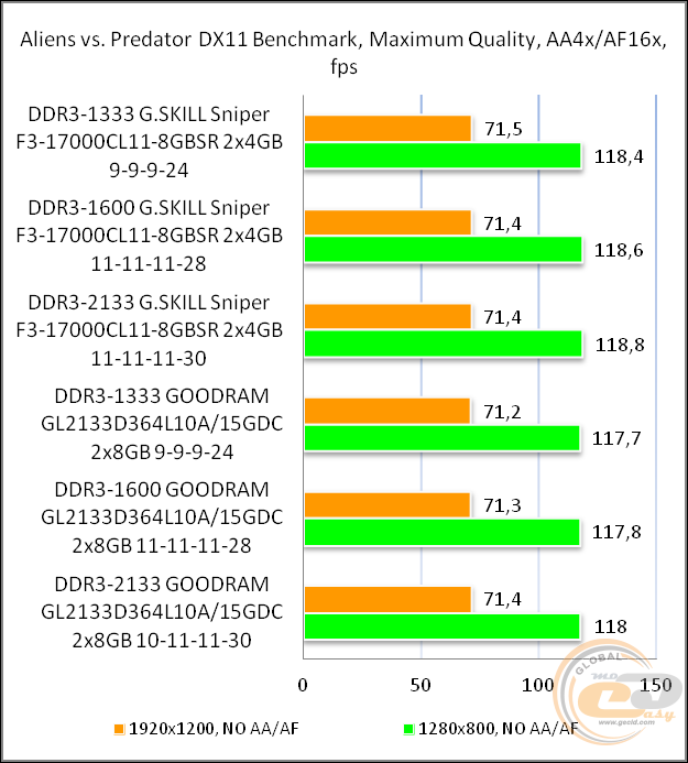 G.Skill Sniper F3-17000CL11D-8GBSR