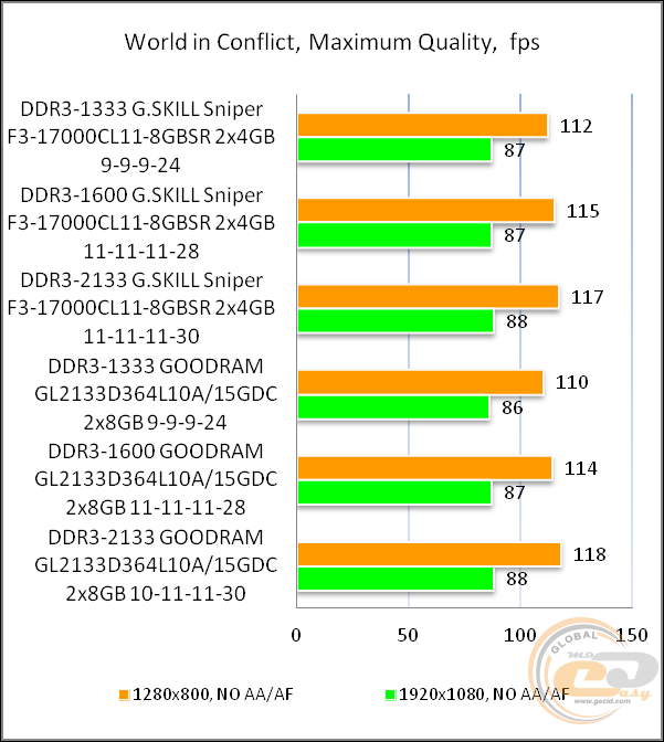 G.Skill Sniper F3-17000CL11D-8GBSR