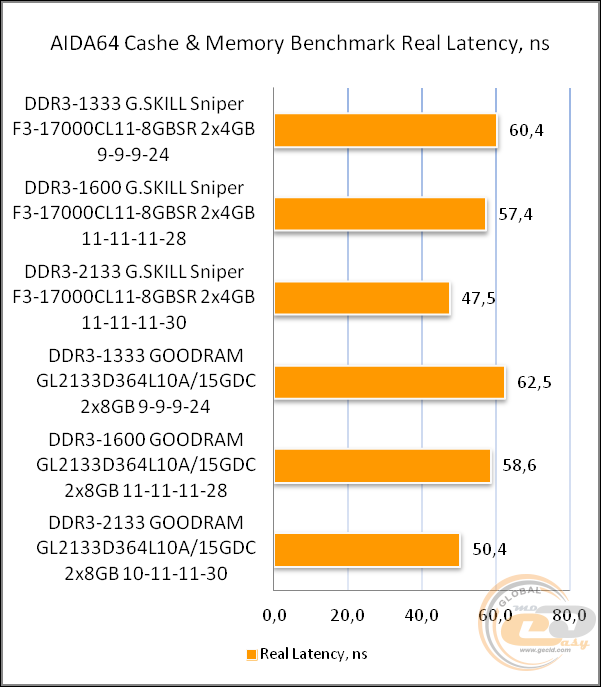 G.Skill Sniper F3-17000CL11D-8GBSR