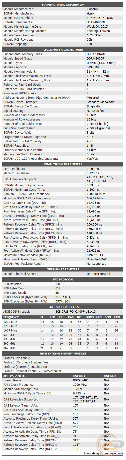 DDR4-2400 Kingston HyperX FURY HX424C15FBK4/32