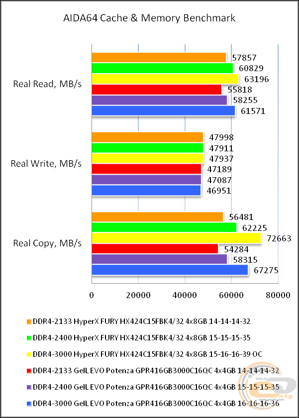 DDR4-2400 Kingston HyperX FURY HX424C15FBK4/32