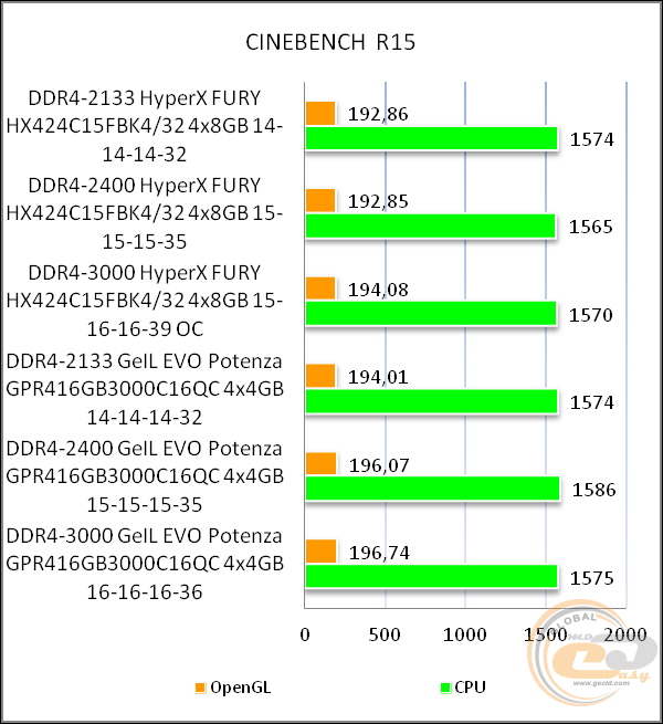 DDR4-2400 Kingston HyperX FURY HX424C15FBK4/32